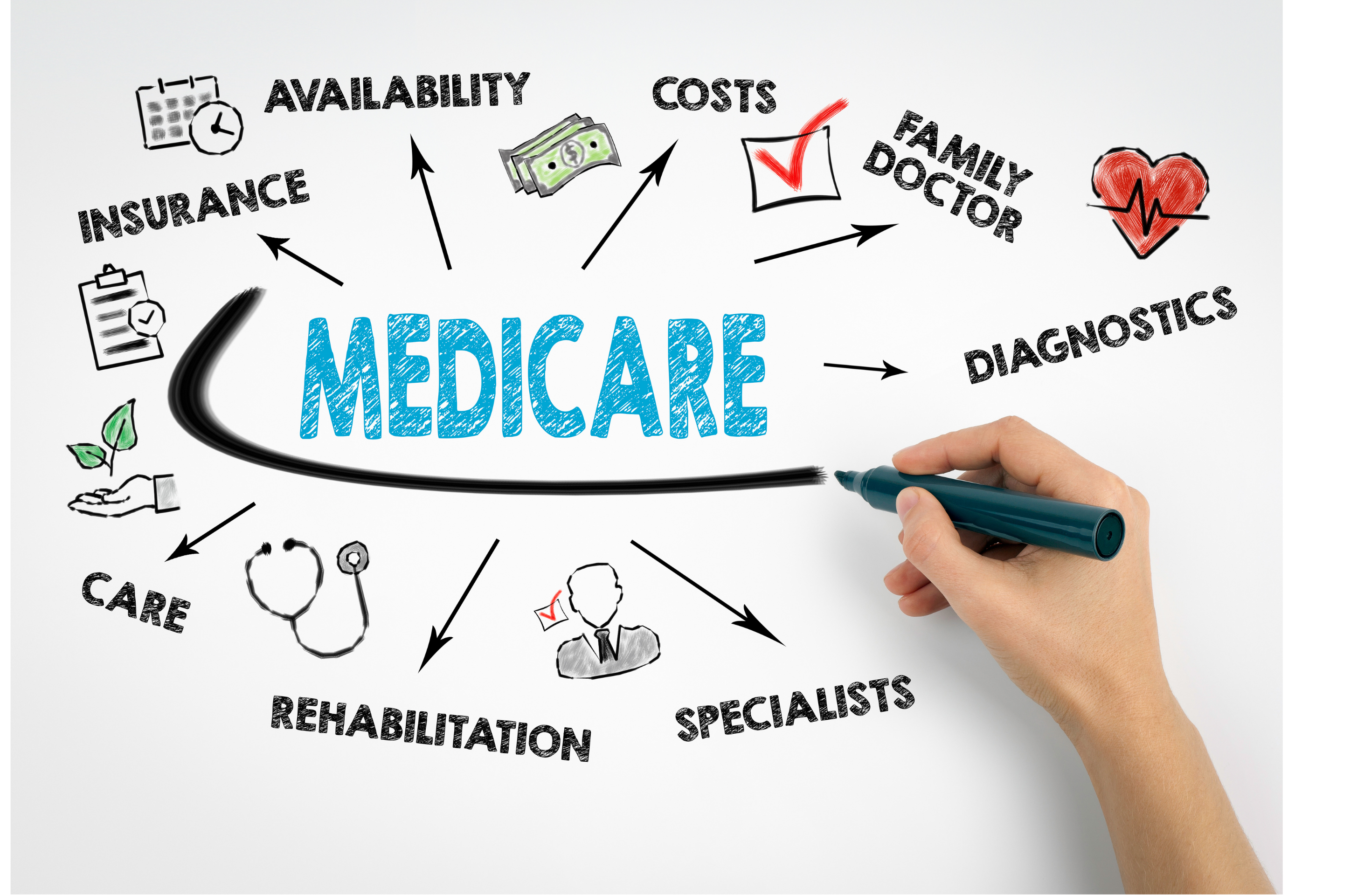 Medicare insurance needs met | image of medicare